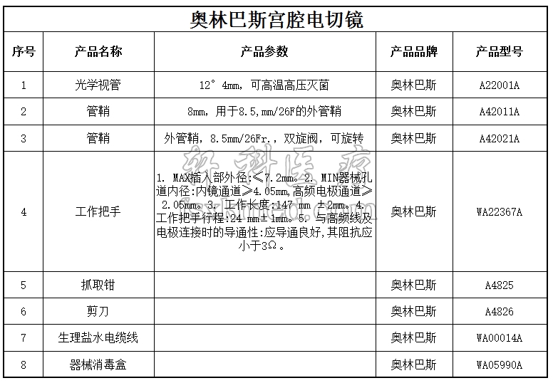 奧林巴斯宮腔電切鏡配置.png