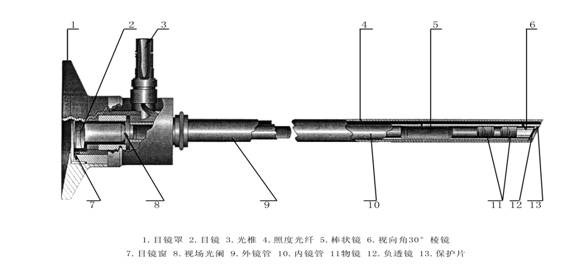 STORZ 30°內(nèi)窺鏡維修案例