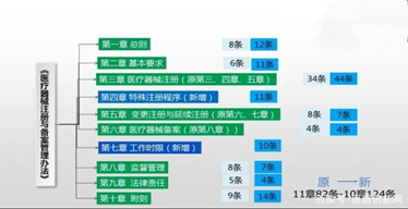 《醫療器械注冊與備案管理辦法》最全解讀，這些變化你一定要知道！