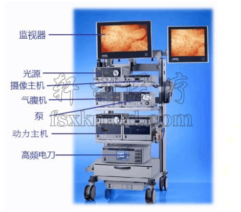 圖1 腹腔鏡設備系統.jpg