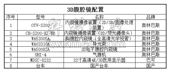 奧林巴斯3D腹腔鏡配置、價(jià)格.jpg